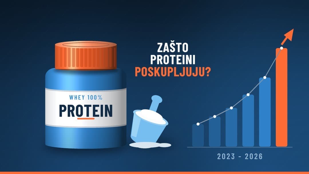 Zašto proteini toliko poskupljuju? 5 razloga iza rekordnih cijena u 2026.